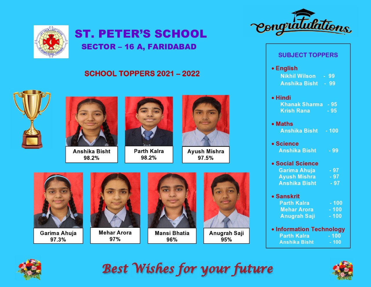 CBSE XTH CLASS RESULT (202122) St. Peter's School Faridabad Sec16A